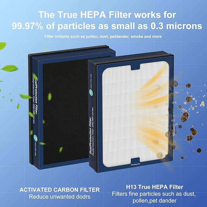 200/300 Series Filter Replacement Compatible with Blueair 200/300 Series, for 200, 201, 203, 205, 210, 215, 250, 270, 280i, 303 Models, True HEPA with Activated Carbon, 2 Pack