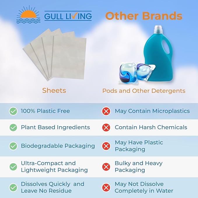 Gull Living Detergent Bundle Pack Laundry Detergent Sheets + Dishwasher Detergent Sheets