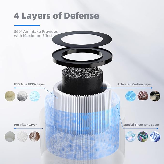 AROEVE Air Purifiers MK06 with 2 Filter(1 Basic Version & 1 Standard Version)