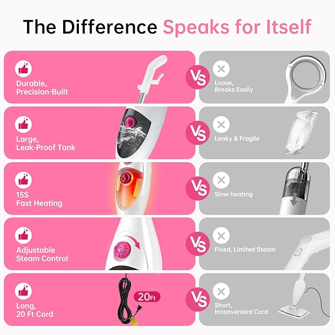 12-in-1 Steam Mop Cleaner, 15-Sec Fast Heat-Up, 1200W Floor Steamer with Double-Sided Pads, Removes 99.99% Stubborn Stains for Hardwood Floors, Marble, Clothes, Windows, Tiles, White