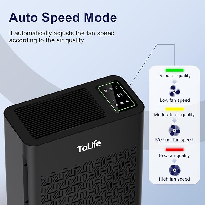 ToLife Air Purifiers for Home Large Room Up to 1295 Ft² with PM 2.5 Display Air Quality Sensor, Auto Mode, Timer, Air Purifier for Bedroom Filters Smoke, Pollen, Pet Dander, Allergies, Black