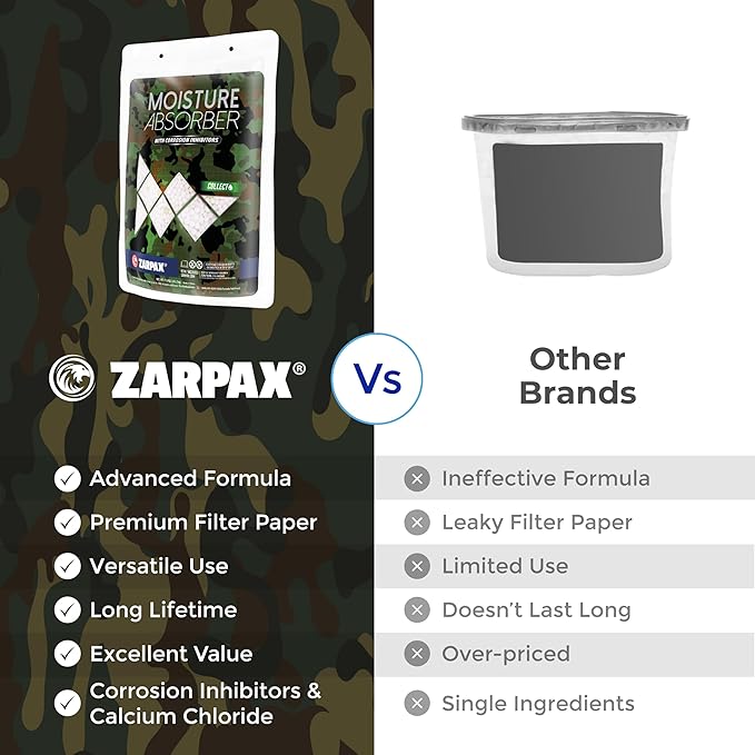 Zarpax Moisture Absorbers For Gun Safe 7.5 oz/212g - Gun Safe Dehumidifier Prevents Corrosion - Protects Gun & Gear - Desiccant Dehumidifier Removes Excess Moisture - Set of 2