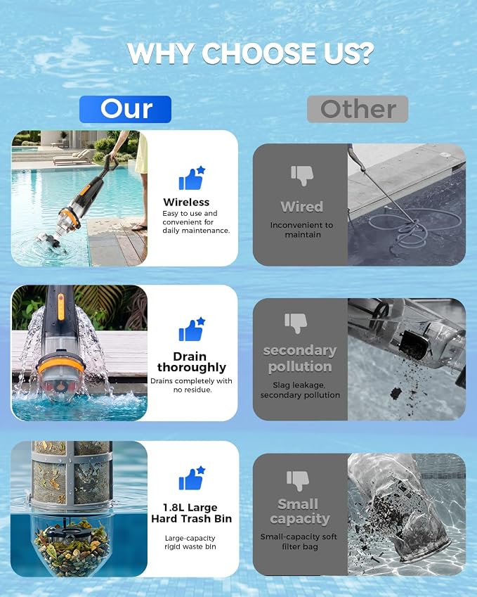 Wireless Remote Pool Vacuum, Cordless Pool Vacuum for Above Ground & Inground Pools, 18.5 GPM Powerful Suction, 75 Min Runtime, 69.3" Telescopic Pole for Spa & Hot Tub