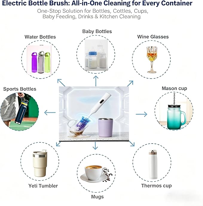 Rechargeable Electric Bottle Brush with 2 Speeds Powerful Automatic Bottle Cleaner,BPA-Free Silicone Spinning Design, Wall Mount & Straw Cleaner,Suitable for Baby Bottles & Kitchen (White+Purple)