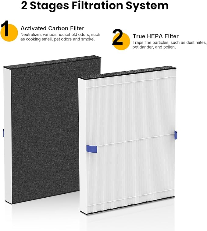 2 Pack T20i Replacement Filter Compatible with Blueair Comfort-Pure 3-in-1 Air Purifier Large, True HEPA High-Efficiency Activated Carbon Filter for Home Large Room