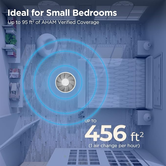 CUCKOO True HEPA Air Purifier Bundle with Extra Filter, Up to 456 sq. ft., 3-Stage Filter with H13 HEPA and Activated Carbon, Small Air Purifiers for Home Bedroom, White (CAC-I0510FW)