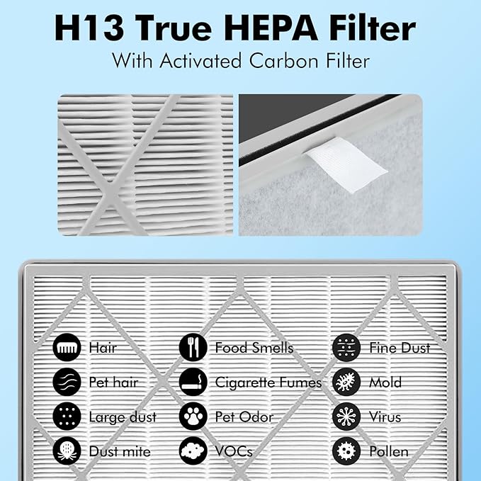 3 Pack HE401 Replacement Filter for Shark Air Purifier 4-Fan Model, HE402 HEPA Filter Compatible with Shark HE400 HE401 HE402 HE405 Air Purifiers, Part HE4FKPET
