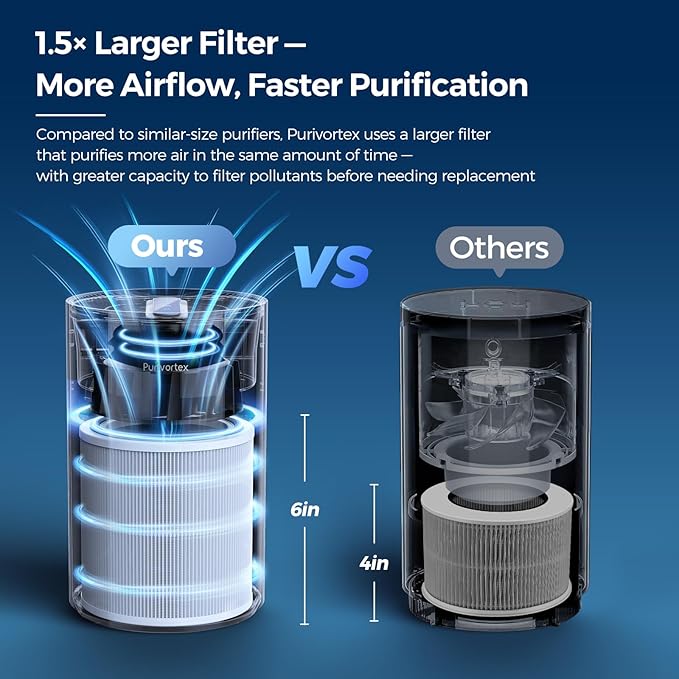 Purivortex PX500 Air Purifier 2-Pack Bundle, Black and White, HEPA Air Purifiers for Bedroom and Home