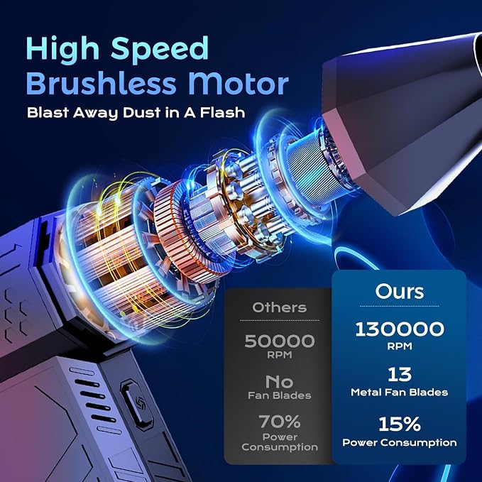 COSANO Electric Air Duster, 3 Gear Adjustable Mini Jet Blower 130000RPM, Adjustable Electric Duster Replace Compressed Air Can Rechargeable Air Blower for Computer Keyboard PC Car