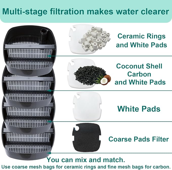 16 Packs Aquarium Filter Media Kit Compatible with MarineLand Magniflow Canister Filters C-360 and 400, Includes Activated Carbons, Ceramic Rings, Sponge Filters and Filter Pads