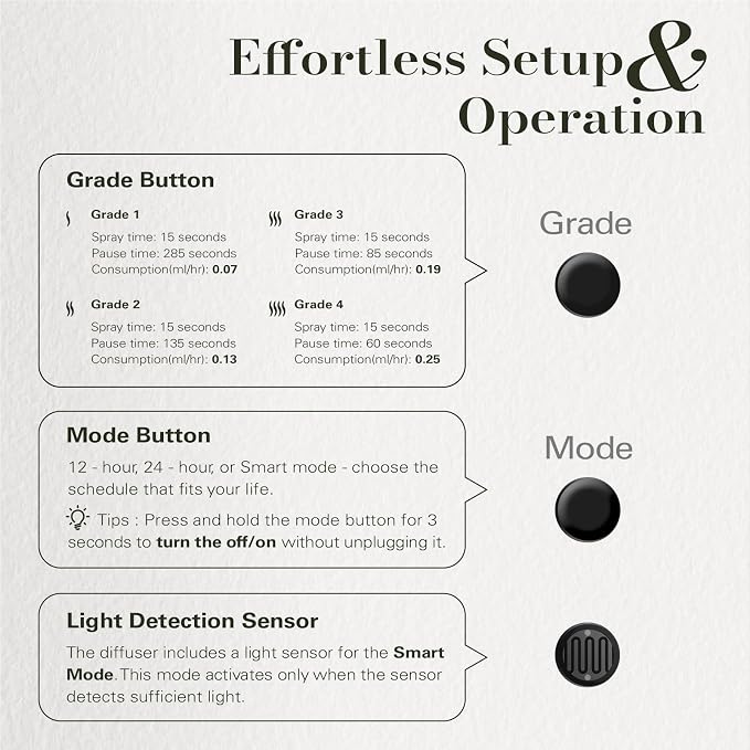 JCLOUD 2025 Plug in Diffuser | Cover Up to 500 Sq. Ft. for Home, Office, Spa – Portable Smart Wall Diffuser 160ML, Black with White Tea Essential Oil | Hotel Scent - 100ml
