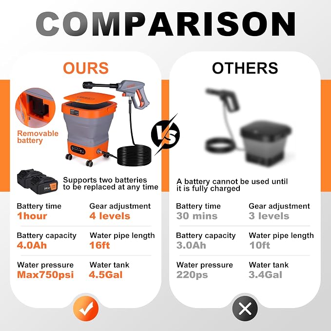 Cordless Washer with 16FT Hose