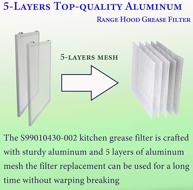 2Pack S99010430-002 Range Hood Grease Filters Size 15.75 x 13.78 x 0.354 inch Compatible With B.roan N.utone HPF30 4512880 Rnge Hood Filter Replacement