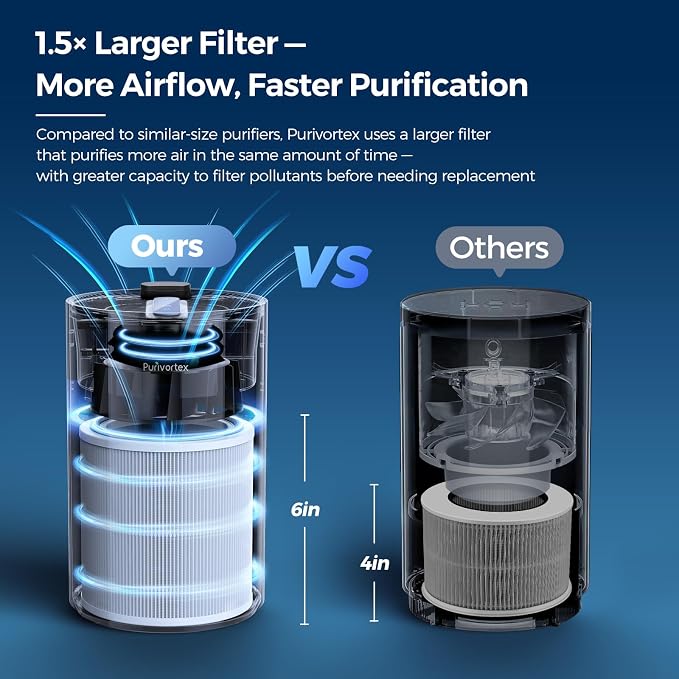 Purivortex PX500 Air Purifier with Fragrance Sponge (Black) + Pet Care HEPA Filter Bundle