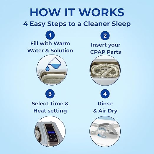 iSonic CPAP Ultrasonic Cleaner – Deep Cleaning for CPAP Masks, Hoses & Sleep Apnea Accessories (Medium)
