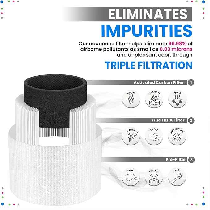 Bagean Core P350 HEPA Pet Replacement Filter for Levoit Air Purifier - Compatible with Levoit P350 replacement filter Core 300 - H13 True HEPA & Carbon Filters 99.98% Particles and Purifies Air (2-Pk)