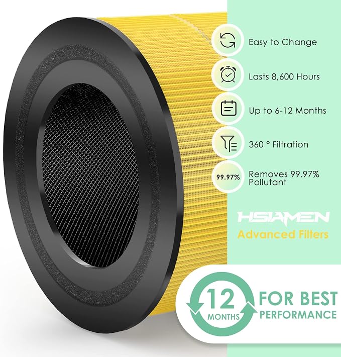 [Pet Care] LV-H133 Replacement Filter Compatible with Levoit LV-H133 Air Purifier, Replacement for LVH133 H133 Meta-Air Tower H13 True HEPA # LV-H133-RF, Yellow 2-Pack