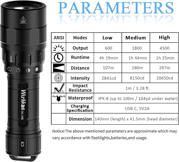 Wurkkos DL10R Dive Light, 4500 Lumens Super Bright Scuba Diving Flashlight, Type C Rechargeable, IPX-8 Waterproof with Magnetic Rotary Switch, 3Modes, 100m Underwater Lights for Night Diving