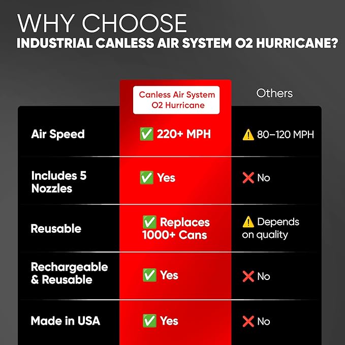 Canless Air System ESD Safe O2 Hurricane, Rechargeable Air Duster, 220+ MPH Cordless Cleaner for Clean Rooms, Eco Alternative, Black, Made in USA