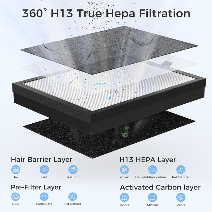 VOOPNU Air Purifiers For Home With Air Quality Display Cover Area Up to 2152 Sq.Ft Equipped with True H13 Washable Filter Air Cleaner with Fragrance Sponge for Bedroom Dorm Room, DH-JHD08(White)