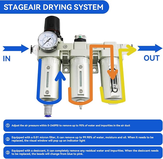 3/4" Air Compressor Water Separator for Plasma Cutter Auto Drain | 3 Stage NPT Industrial Grade System Filter Oil Water Separator Dryer Air Drying System for Paint Spray