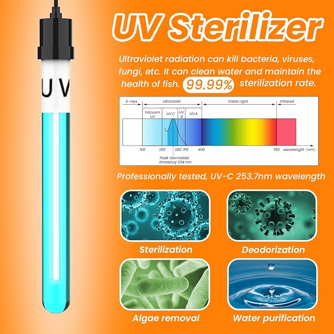 hygger Aquarium Filter with UV Light for 40-80 Gallon Tank, Multi-Use Submersible Fish Tank Filter for Filtration/Algae Clean/Oxygenation/Wavemaker/Circulation