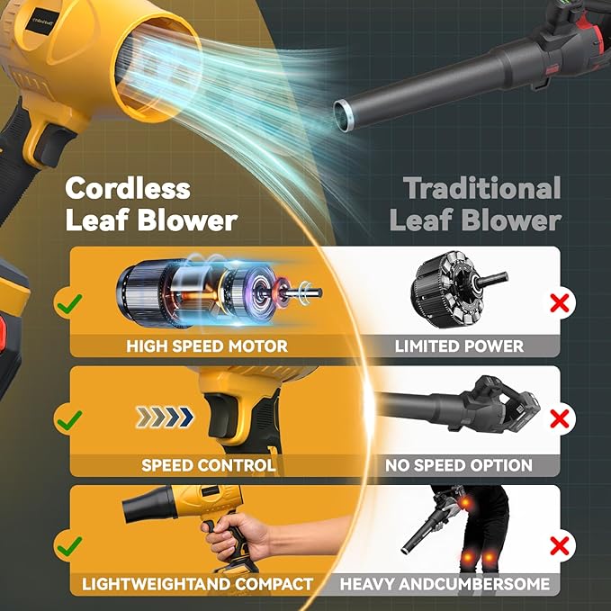 600000 RPM Lightweight Handheld Cordless Leaf Blower, Includes 2×4.0Ah Batteries, Charger, 3 Nozzles, Powerful Blowers Air Turbo Jet, with Earplugs, for Yard Cleaning, Lawn Care, Leaves & Dust
