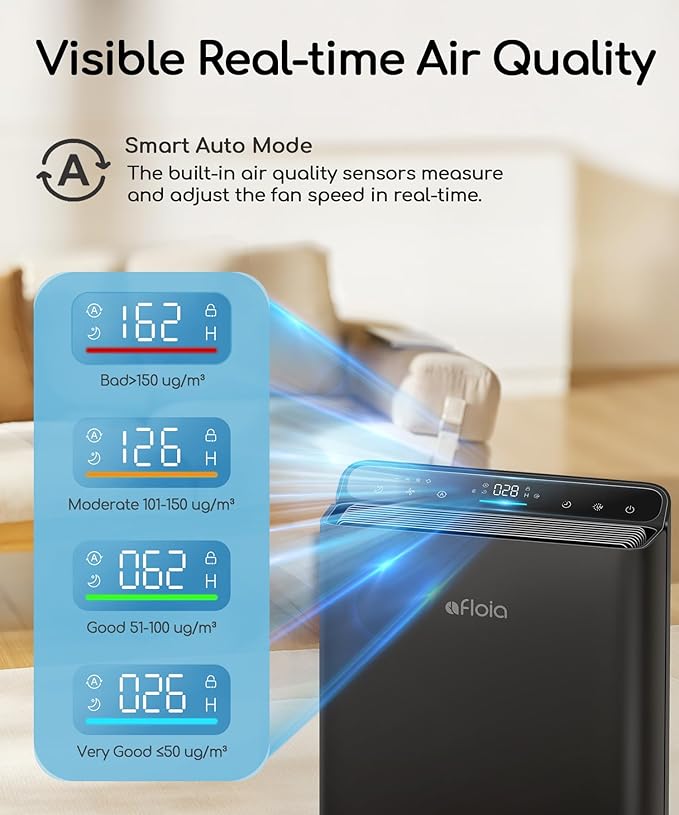 Afloia Smart Air Purifier for Home Large Room, Covers up to 2000 Sq Ft | PM2.5 Display, Auto Mode, App Control, Alexa Compatible, 4-Stage Filter, Washable Pre-Filter, 28 dB Sleep