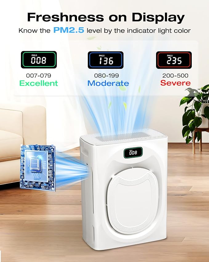 Air Purifier for Home Large Room 2500sq.ft with 4 Washable Pre-Filter, Pet Air Purifier for Bedroom with Double Side Inlet, Smart App Control