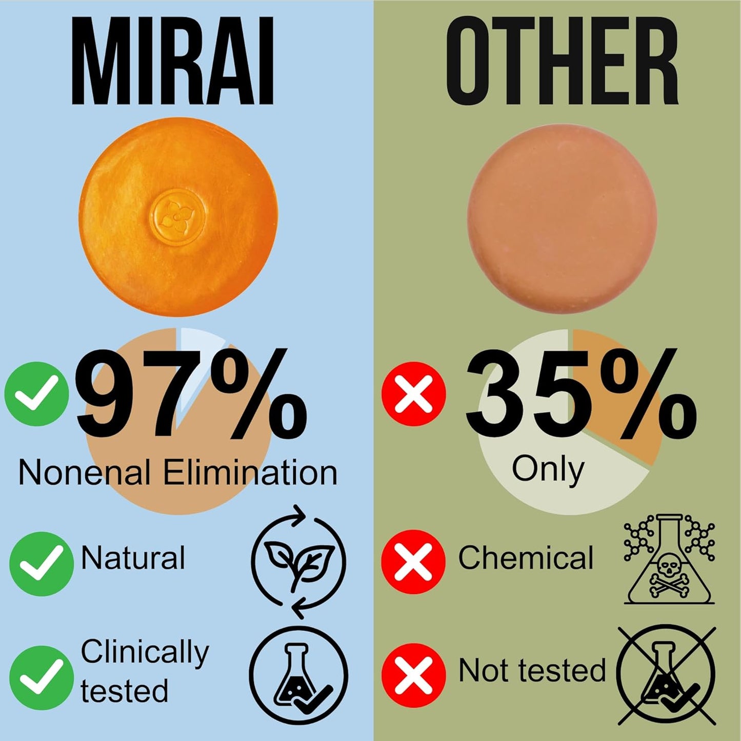 MIRAI Clinical Persimmon Soap Bar for Old People Smell - Nonenal Solution - Japanese Persimmon and Green Tea Extract - For Men and Women - Gentle on All Skin Types - Natural Body Odor Soap