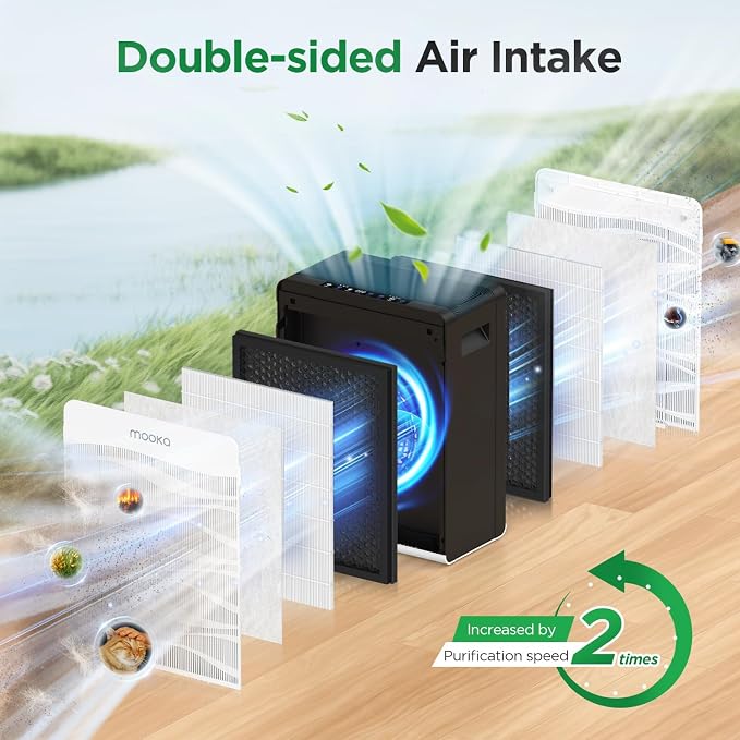 MOOKA Air Purifiers M200L & C300 for Home Large Room up to 2800 Ft²