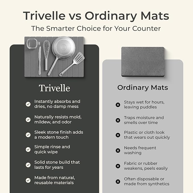 Stone Drying Mat for Kitchen Counter, Extra Large Stone Dish Drying Mat 23.6 x 15.5 in, Quick Drying Matt Kitchen Counter for Dishes, Soapstone Dish Mat, Quick Dry Gray Diatomite Sink Pad