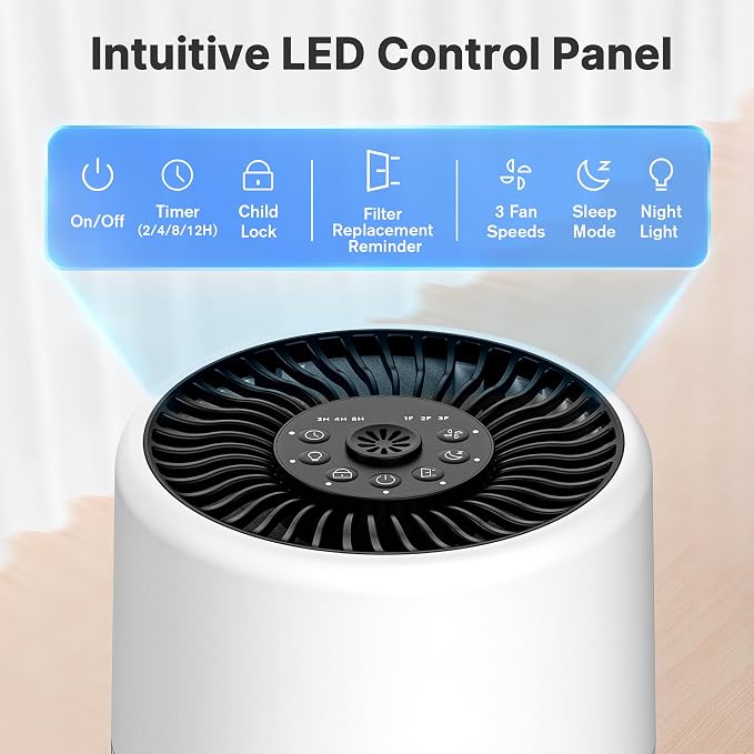2 Pack Air Purifiers for Bedroom Home, True HEPA Filter for Dust, Smoke, Pet Dander, Small Air Purifier with Sleep Mode for Bedroom Office, Night Light Quiet 24dB, Fragrance Sponge, White