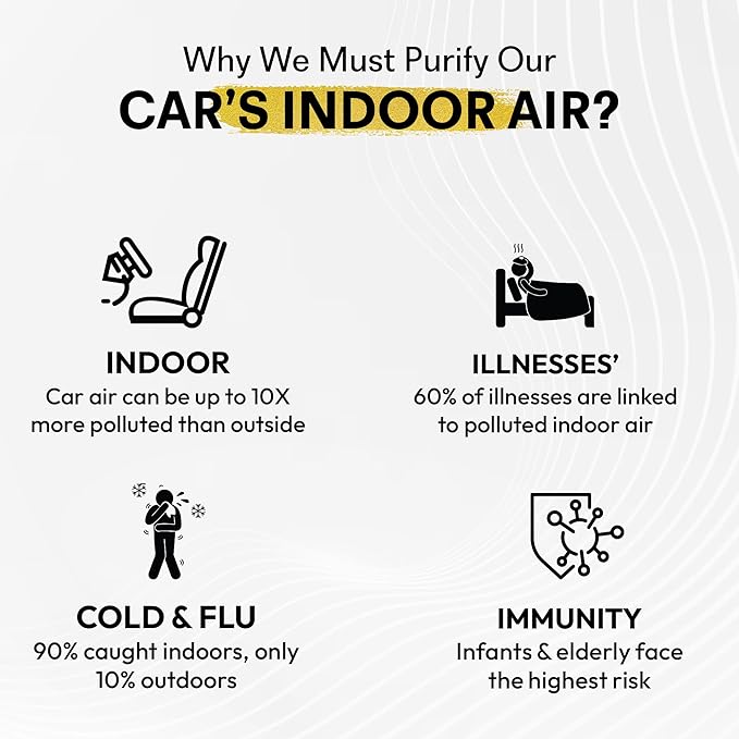 GOODAIR HEPA Car Air Purifier Bag & Pouch | 75g Activated Carbon Filter, Absorb Toxic Gases, 2.0 Premium Certified Air Purifier, Suitable for All Cars, 24/7 Air Purification - Super Black