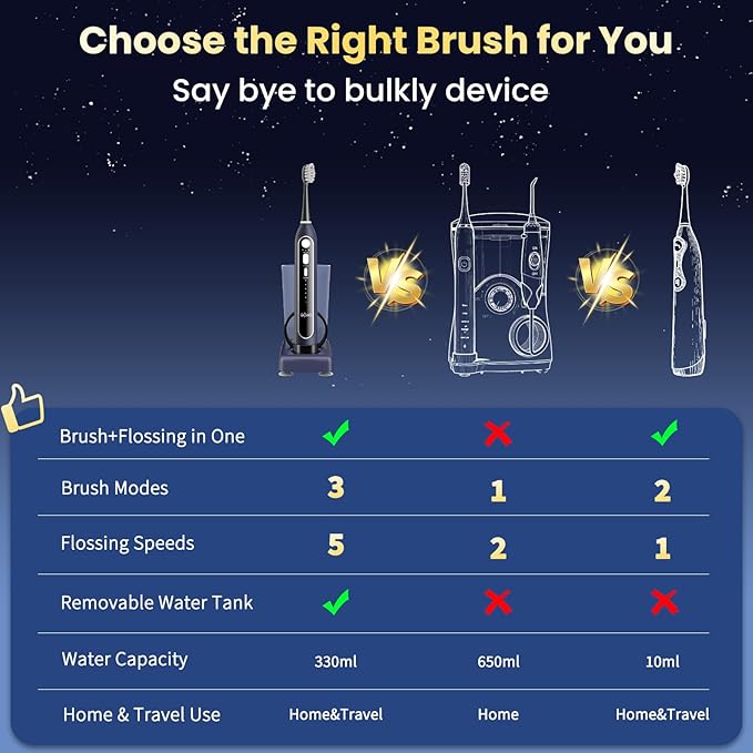 Electric Toothbrush with Water Flosser, Upgraded 2.0 Flossing Toothbrush with 5 Speeds & 3 Modes, 30 Days/Charge, for Teeth Cleaning and Plaque Removal, Sensitive Teeth & Dental Implants-Dark Blue