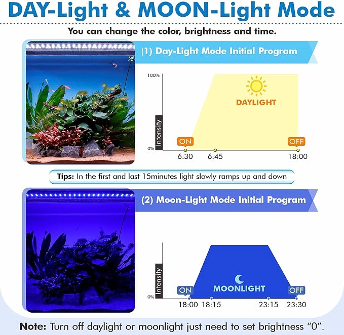 hygger 18W Full Spectrum Aquarium Light for 12-18 Inch Fish Tanks, LED Planted Tank Light with Remote Control, DIY Timer & Sunrise Sunset Weather Effects