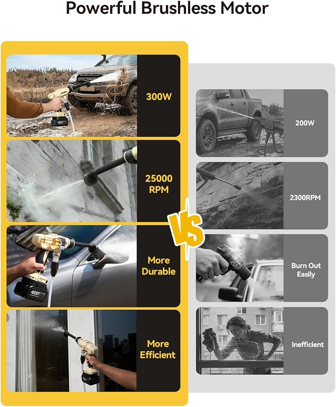 TaskStar Portable Cordless 1250PSI High Pressure Power Washer | 2X 4.0Ah Batteries, Brushless Motor, 2 Power Modes, 6-in-1 Spray Nozzle, 26FT Extended Hose for Car, Garden, Outdoor Cleaning