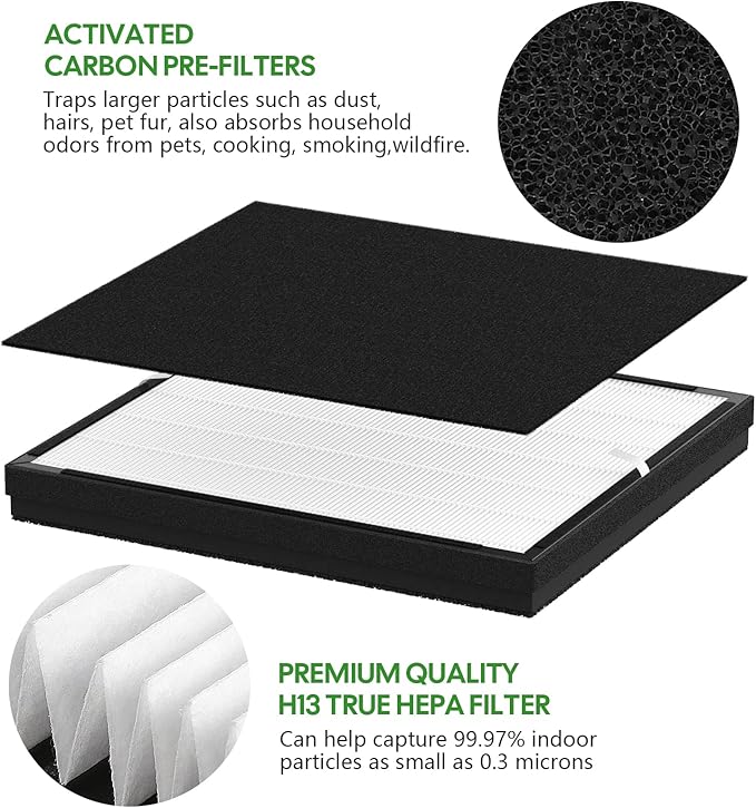 FLT5900 Replacement J Filter for AC5900WCA/AC5900WDLX Air Puri fiers, 1 True HEPA + 4 Carbon Filters