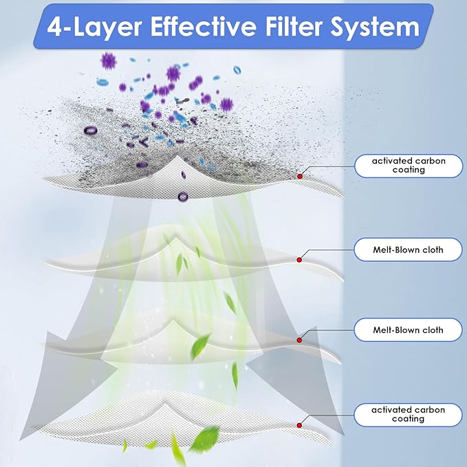(10 Pieces) HEPA Filter Compatible with Lefant M210B M213S M210S M210 M213, OKP Life K2 K3 K3A K4 K5, Replacement Parts Vacuum Filters (NOT FOR M210 PRO)