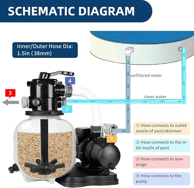 【2026 Upgrade】BlueBay 15" Sand Filter Pump with Timer 1/2HP / 2250GPH for Above Ground Pools up to 10000 Gallon, 7-Way Valve, Easy Installation, Gray