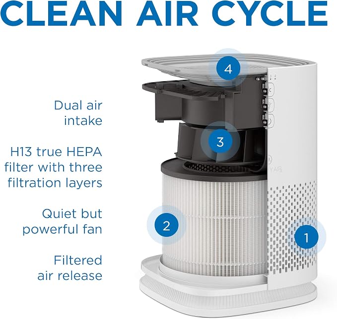 Medify MA-14 Air Purifier with True HEPA H13 Filter | 143 m² Coverage in 1hr for Allergens, Smoke, Wildfires, Dust, Odors, Pollen, Pet Dander | Quiet 99.9% Removal to 0.1 Microns | Black, 1-Pack
