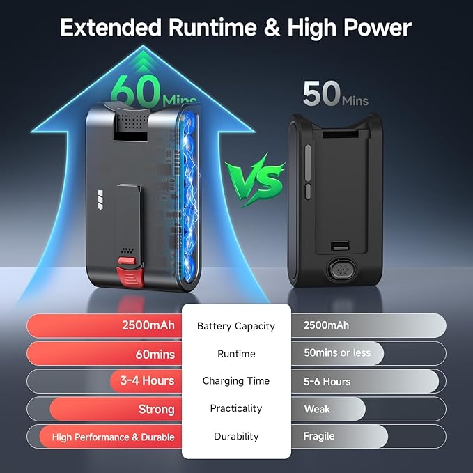 Cordless Vacuum Cleaners for Home, 60KPA 580W Dual Motor, 60 Mins Runtime, Power Detect & HEPA Filter, Touchscreen Display, Self-Standing for Pet Hair/Carpet/Car/Tile/Hardwood Floor
