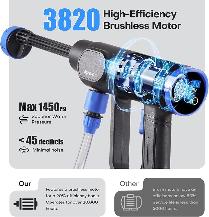 Cordless Pressure Washer Brushless Portable Power Washer 21V | LCD Display, 100 Levels Adjustable, 2x21V Batteries, 6-in-1 Nozzle. Lightweight Car Washer for Patio, RV, Fence & Yard