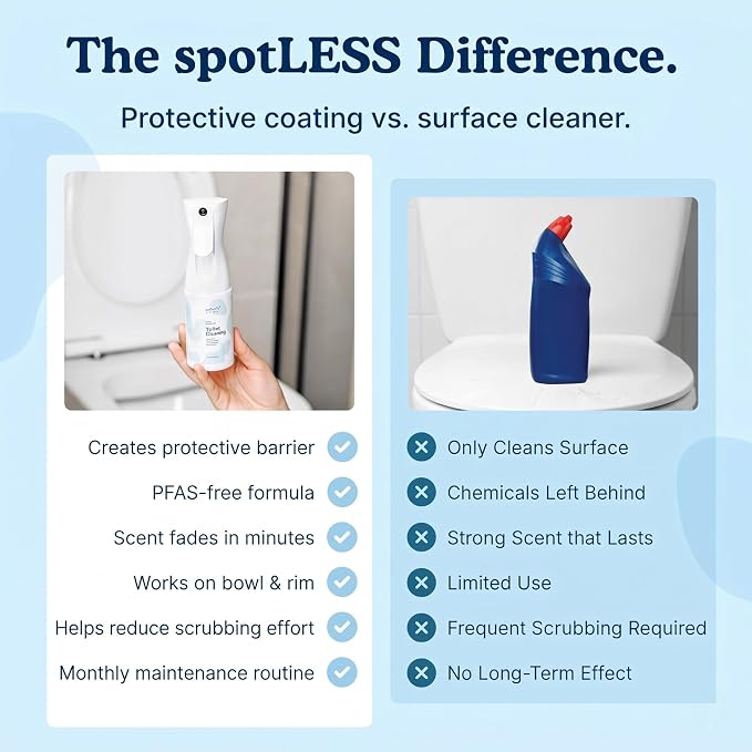 spotLESS MATERIALS Toilet Coating Spray for Ceramic & Porcelain Bowls, Liquid Surface Coating Designed for Easier Routine Cleaning, Helps with Toilet Rings and Daily Buildup, PFAS-Free, 5 oz