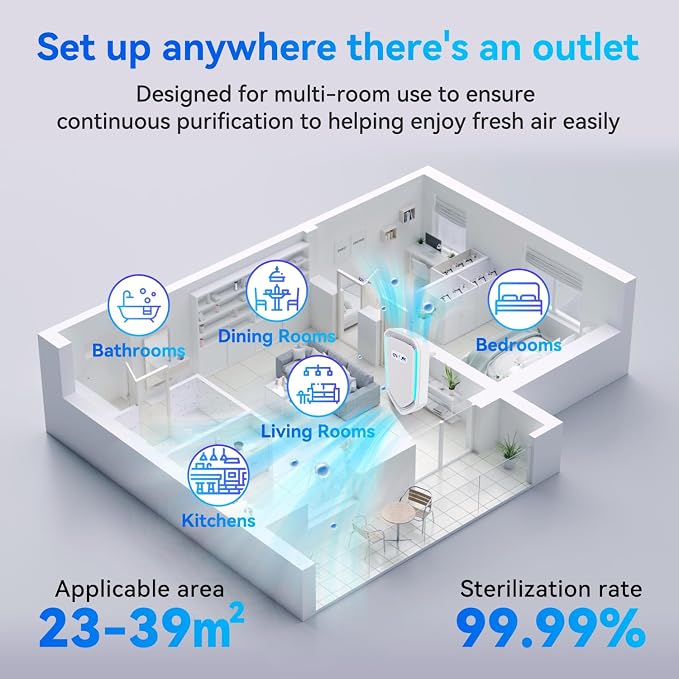 8Pack Air Ionizer Plug In, Filterless Home Negative Air Purifier, Quiet Air Freshener Portable Cleaner for Odors Smoke Dust, Air Purifiers for Home Office, Bedroom, Kitchen