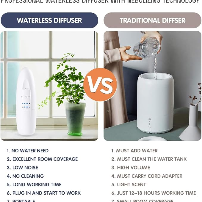 Di’Aroma Smart Plug-in Aroma Diffuser – Silent Waterless Scent System for Home & Office, Luxury Cold-Air Nebulizing Fragrance Machine, Covers Up to 500 Sq Ft (Black)