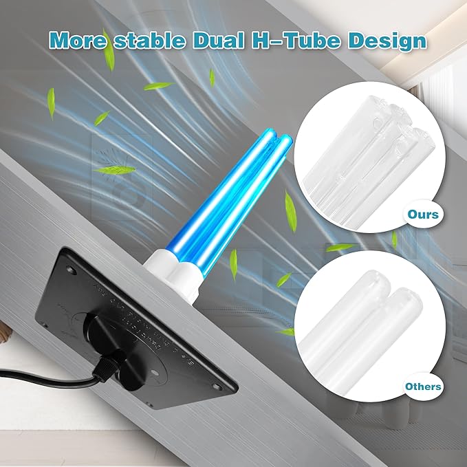 COOSPIDER Powerful 80W UVC Sanitizer Light for HVAC Duct with 1 Spare Bulb, High-Power Duct UV Light for Whole Room with Ceramic Base, Dual H-Tube Design for Long-Lasting Performance