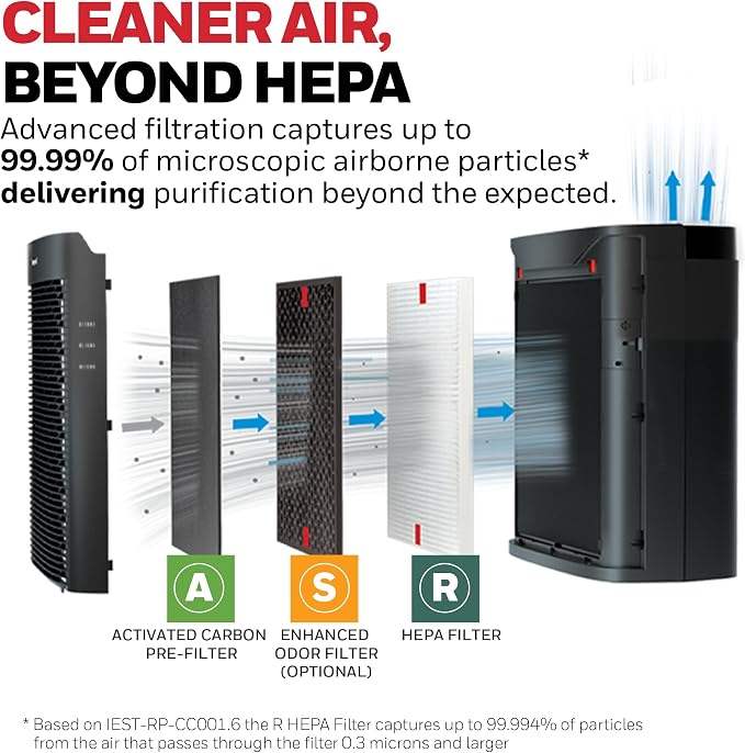 Honeywell HEPA Air Purifier for Home, Large Rooms Up To 1700 ft² in 1 hr, Air Quality Indicator, Auto Mode, Reduces Allergens, Dust, Pollen, Smoke, Pet Dander, Black, HPA5200