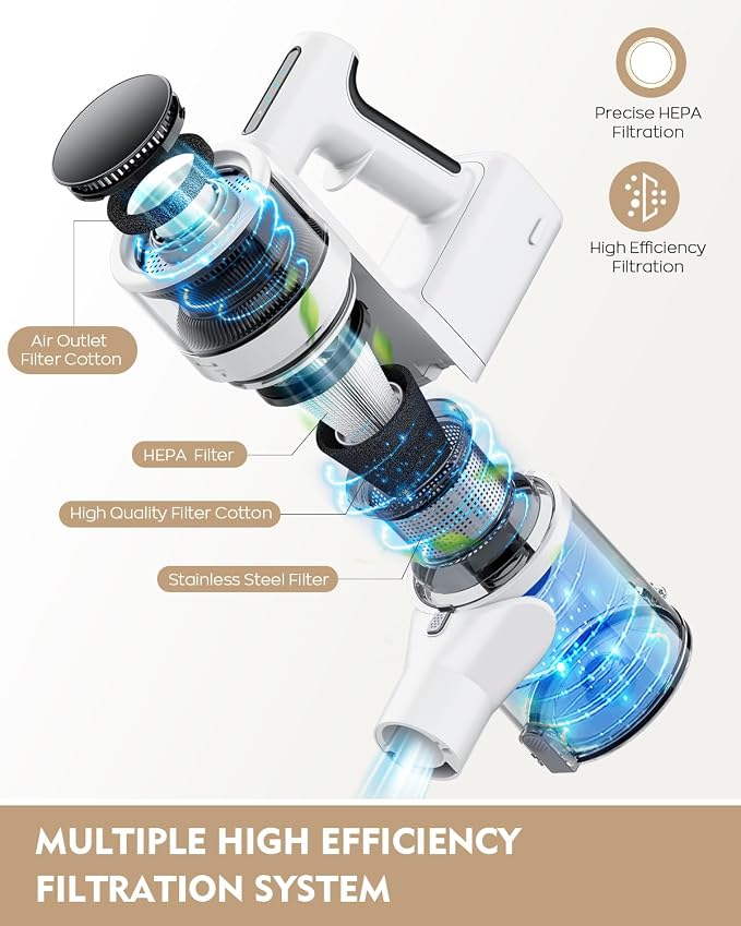 Comvtu Cordless Vacuums, 80,000PRM Powerful Motor Vacuum Cleaner and 2200mAH Rechargeable Battery up to 35 Mins Worktime, 2 Adjustable Modes, Detachable Parts, Wireless Stick Vacuum (Icicle White)