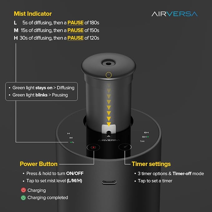 Airversa Waterless Essential Oil Diffuser for Home Aromatherapy Scent Diffusers with 3 Countdown Timer Settings or Timer-Off, 3 Mist Levels for Car Room Studio Office, ANX Premium Metal Black